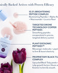Clinically backed actives graphic showing Bloomeffects Black Tulip Regenerative Serum bottle and dropper with pink serum texture and black tulips. Text highlights a 10.5% brightening peptide complex with illuminating peptides, alpha arbutin, niacinamide, and licorice root, targeted drone technology copper peptides, plant exosomic peptides to firm and boost elasticity, and a proprietary black tulip complex made from upcycled black tulip petals and tulip growth factors.
