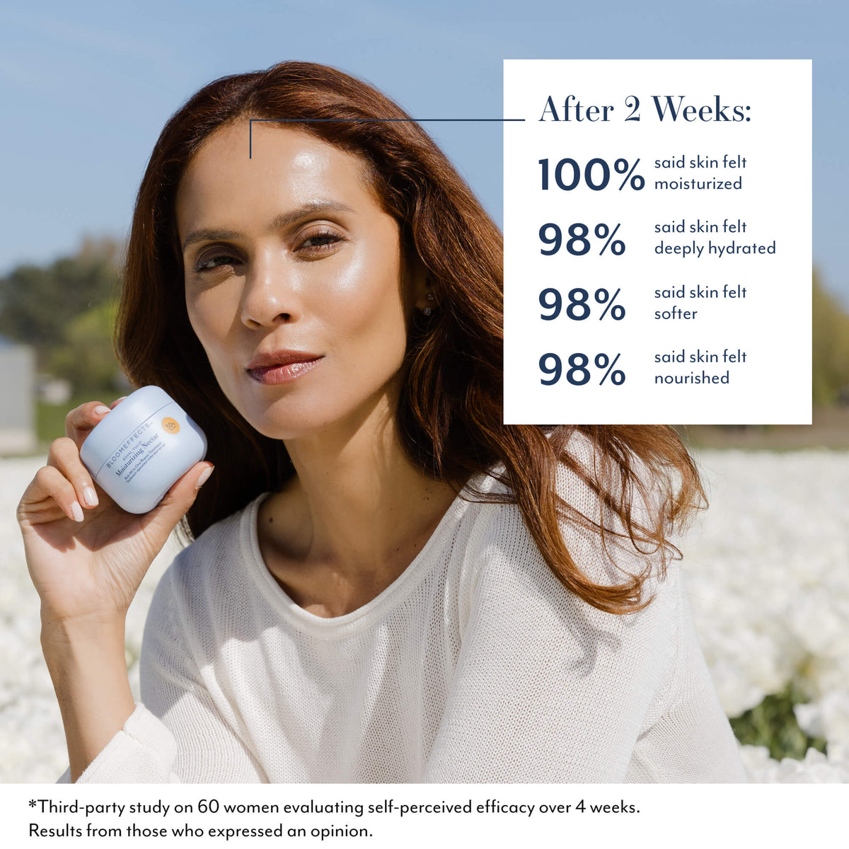 After 2 Weeks: 100% said skin felt moisturized. 98% said skin felt deeply hydrated. 98% said skin felt softer. 98% said skin felt nourished. Third-party study on 60 women evaluating self-perceived efficacy over 4 weeks. Results from those who expressed an opinion.