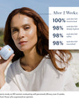 After 2 Weeks: 100% said skin felt moisturized. 98% said skin felt deeply hydrated. 98% said skin felt softer. 98% said skin felt nourished. Third-party study on 60 women evaluating self-perceived efficacy over 4 weeks. Results from those who expressed an opinion.