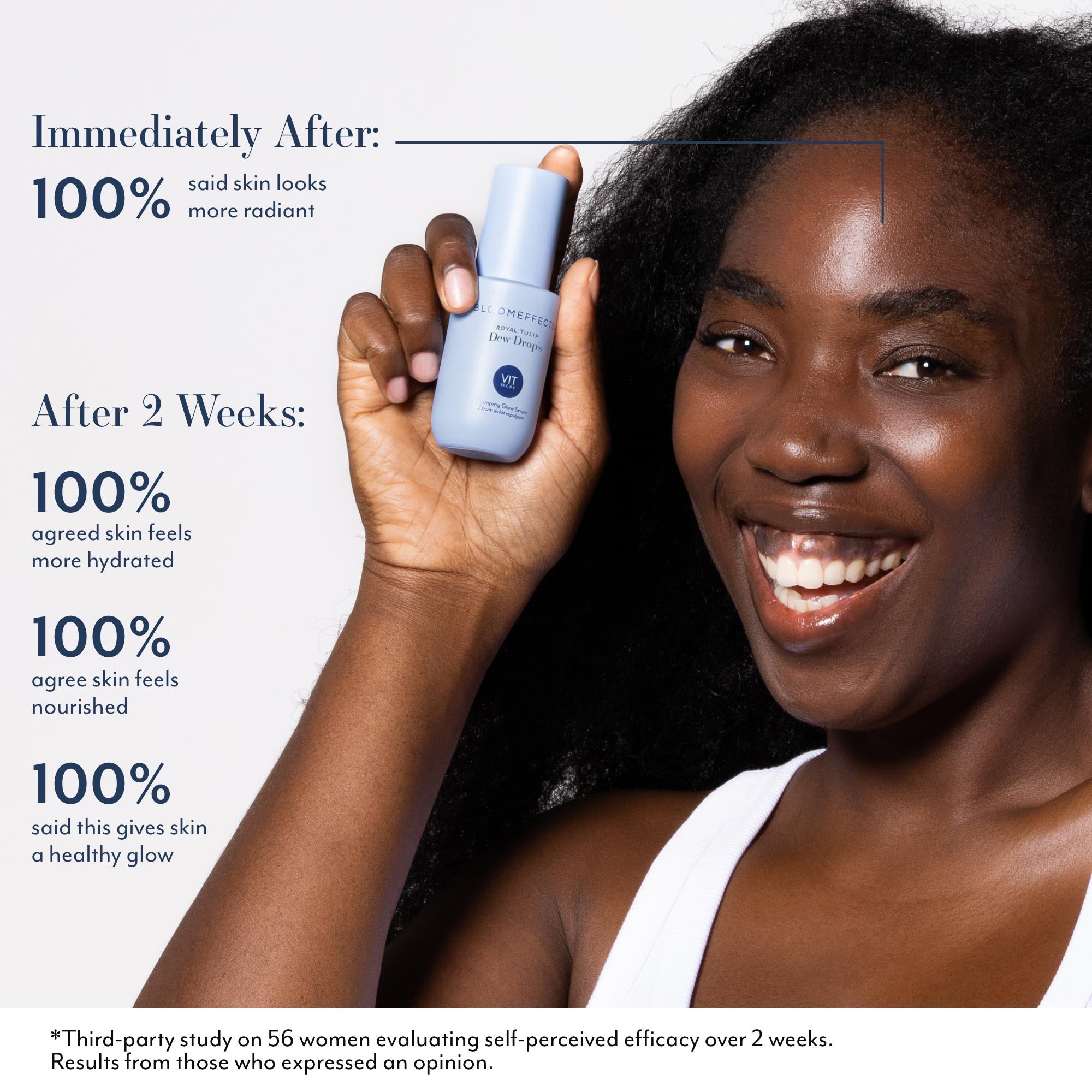 Model smiling and holding Bloomeffects Tulip Dew Serum bottle beside her face, with text stating 100% said skin looks more radiant immediately after use and 100% agreed skin feels more hydrated, nourished, and gives a healthy glow after 2 weeks, based on a third-party study of 56 women.
