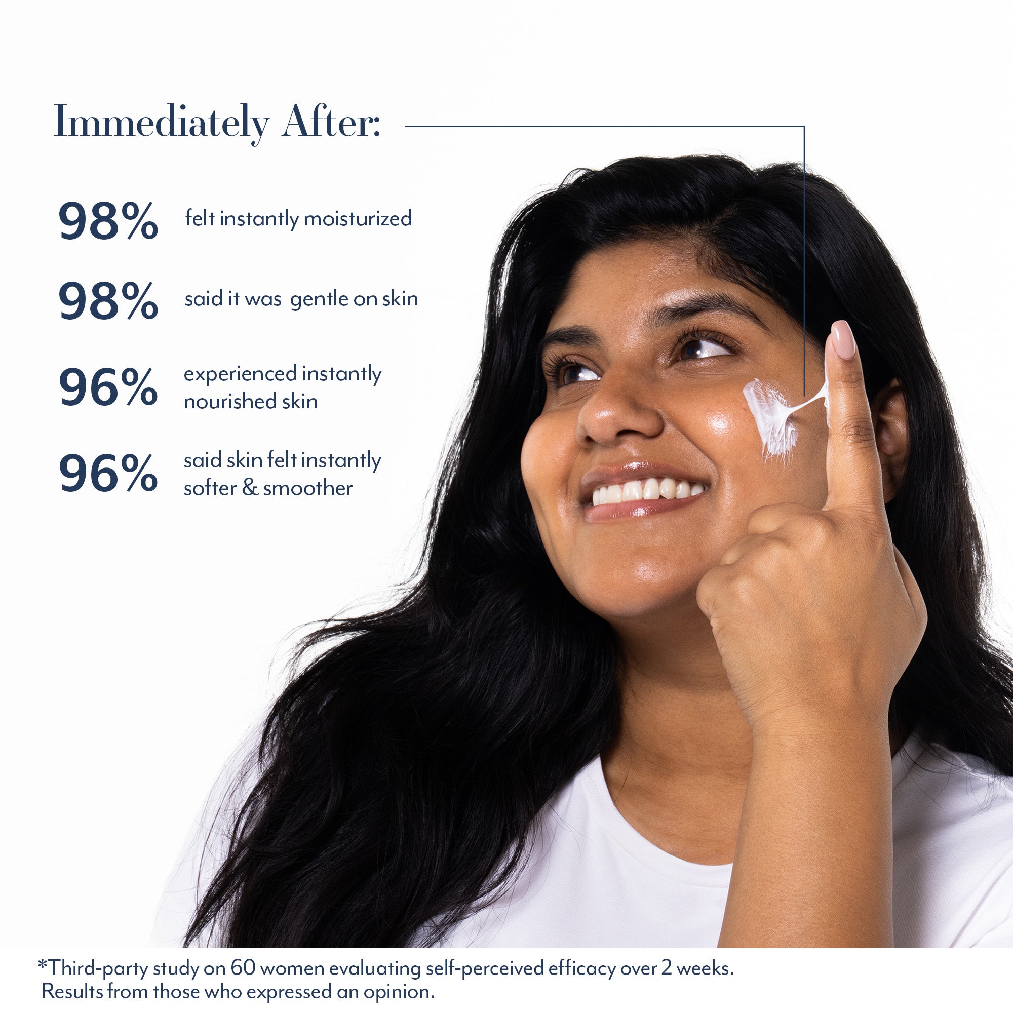 Immediately After:

98% elt instantly moisturized
98%
said it was gentle on skin
96%
experienced instantly nourished skin
96%
said skin felt instantly softer & smoother
*Third-party study on 60 women evaluating self-perceived efficacy over 2 weeks.
Results from those who expressed an opinion.