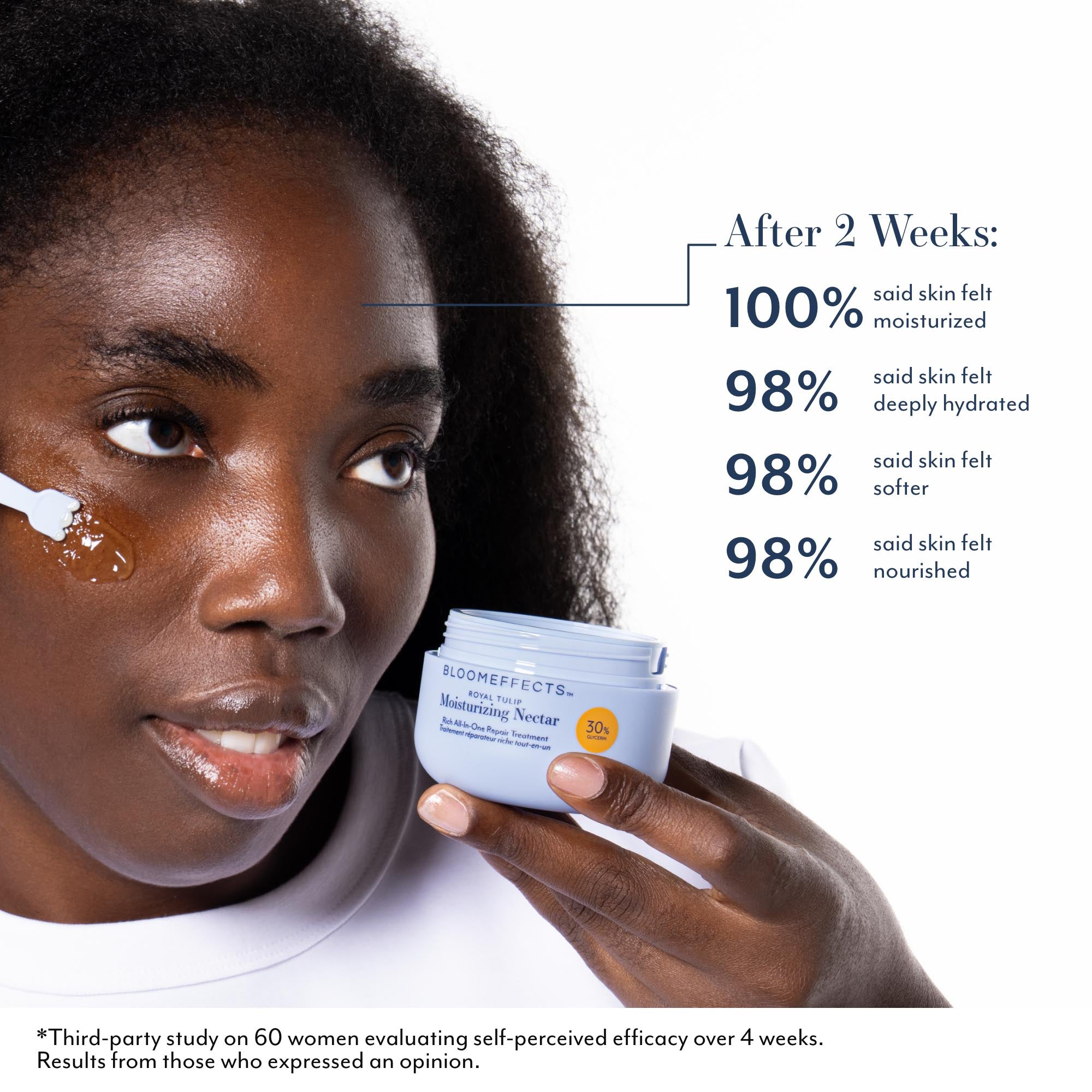 Model applying Bloomeffects Moisturizing Nectar to cheek while holding jar, with text stating that after 2 weeks 100% said skin felt moisturized, 98% said skin felt deeply hydrated, 98% said skin felt softer, and 98% said skin felt nourished, based on a third-party study of 60 women over 4 weeks.
