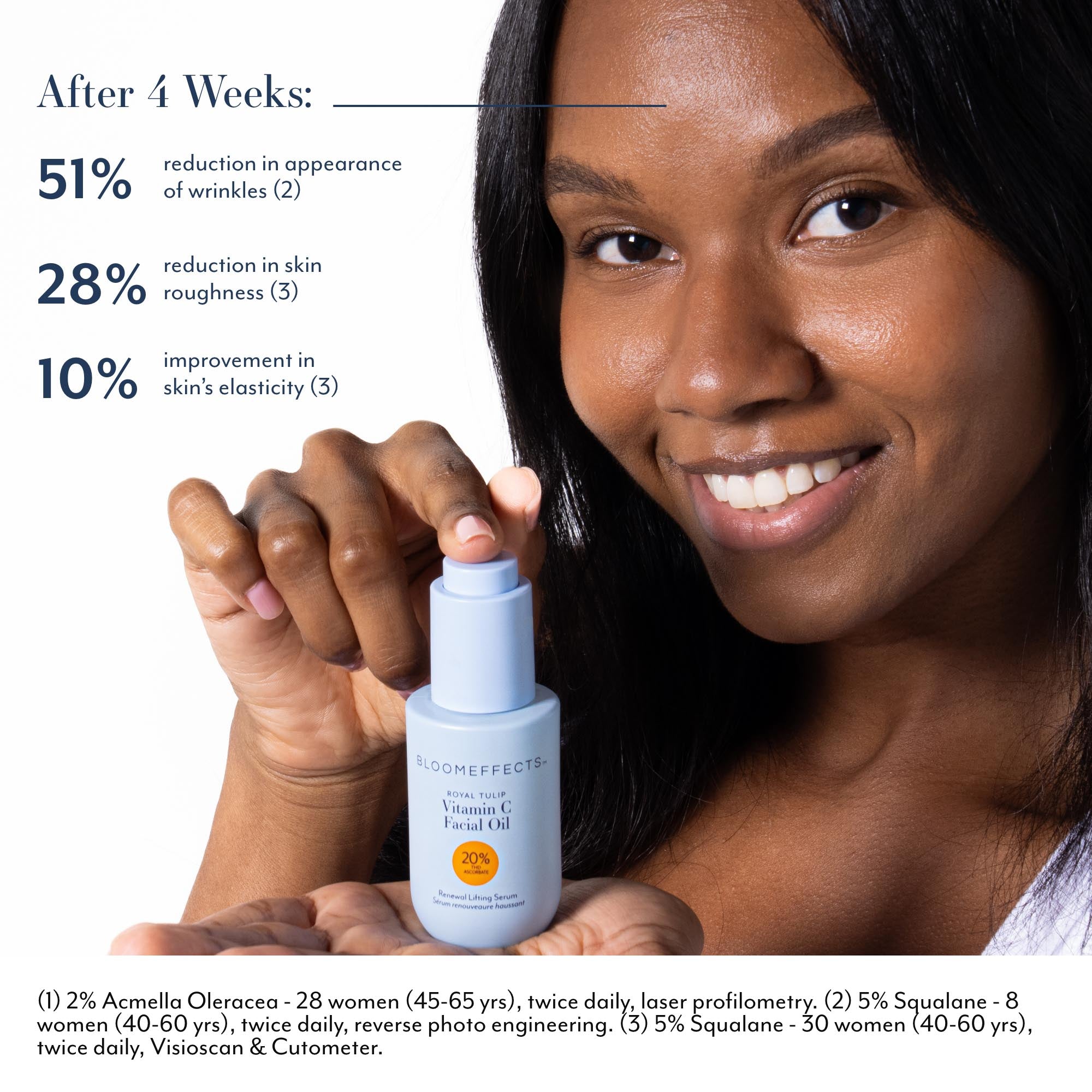 Model holding Bloomeffects Vitamin C Facial Oil bottle with text stating that after 4 weeks there was a 51% reduction in the appearance of wrinkles, 28% reduction in skin roughness, and 10% improvement in skin elasticity, based on clinical testing noted in the footnotes.