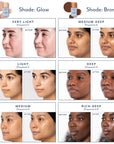 Bloomeffects tinted SPF shade guide showing Glow and Bronze shades with before and after results across six skin tones: Very Light, Light, Medium, Deep, Medium-Deep, and Rich-Deep, illustrating finish and coverage on different complexions.
